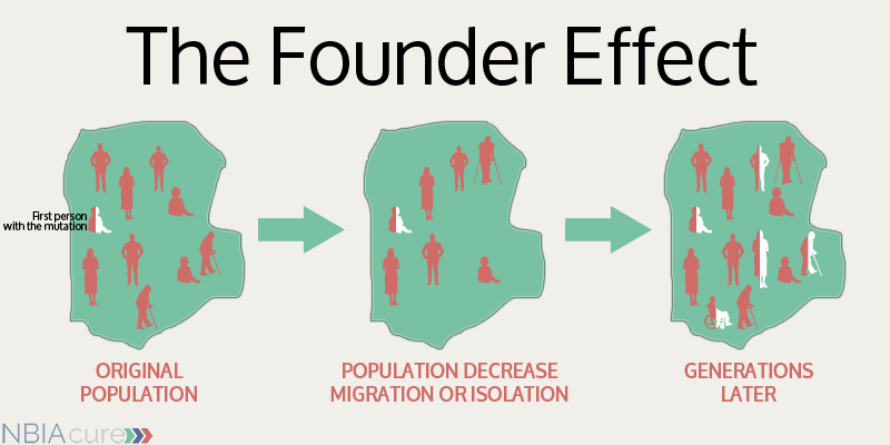 foundermutation-10