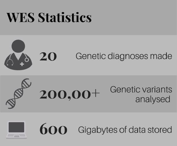 WES Stats